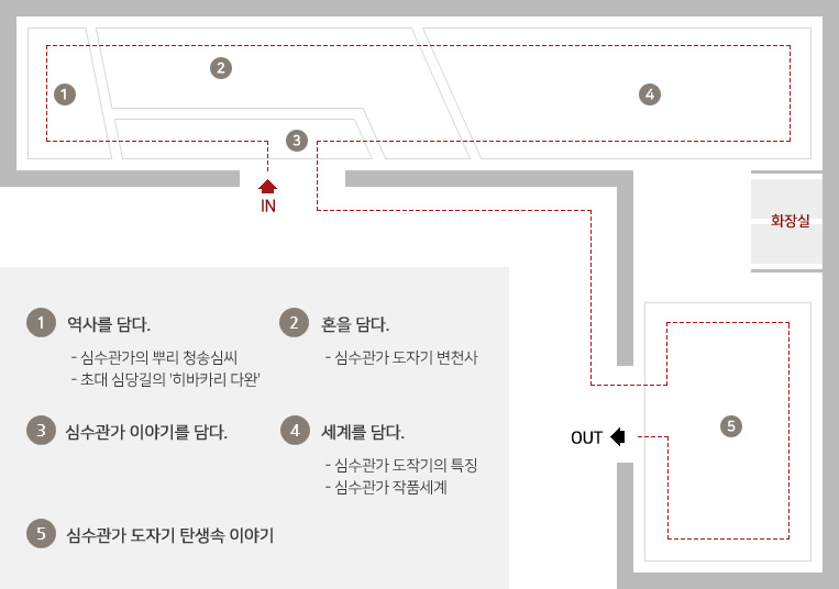 청송심수관 도예전시관 안내