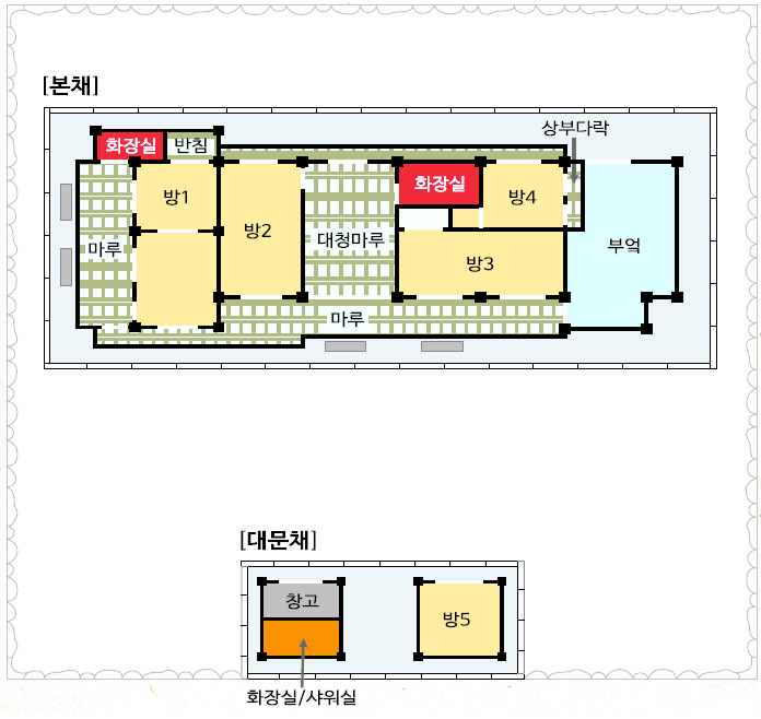 정승댁 평면도